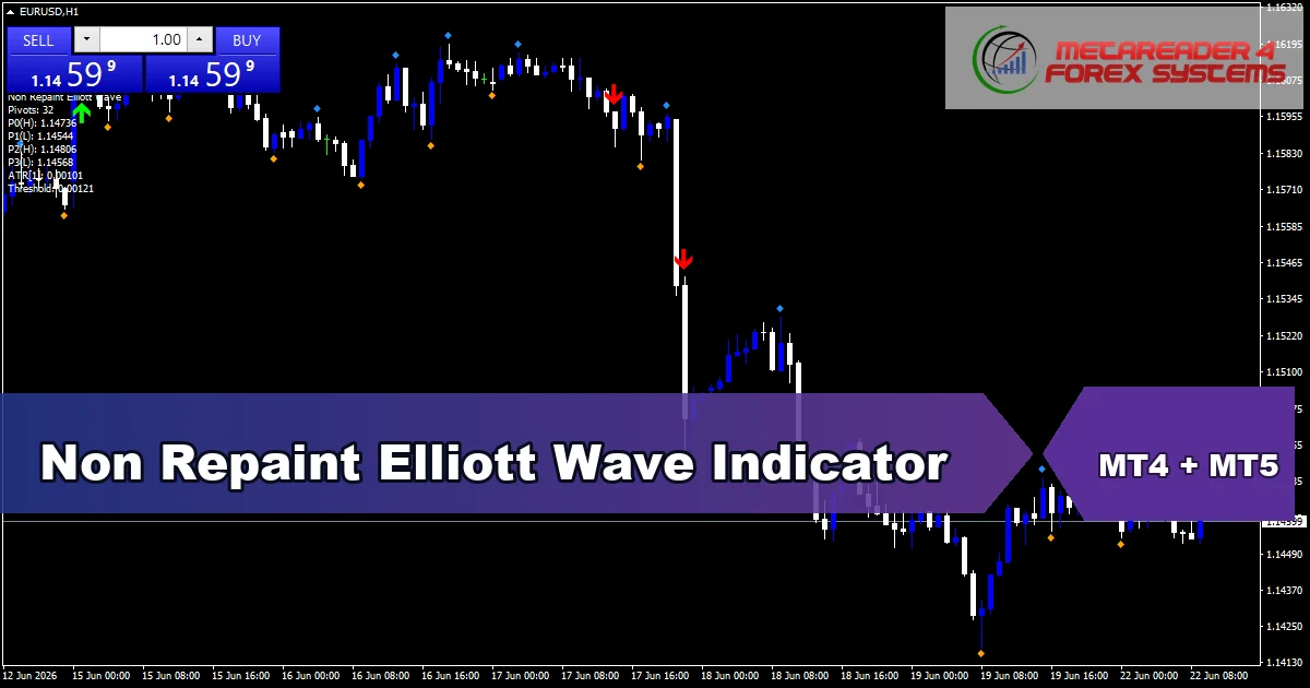 Non Repaint Elliott Wave - MT4 and MT5 indicator featured image