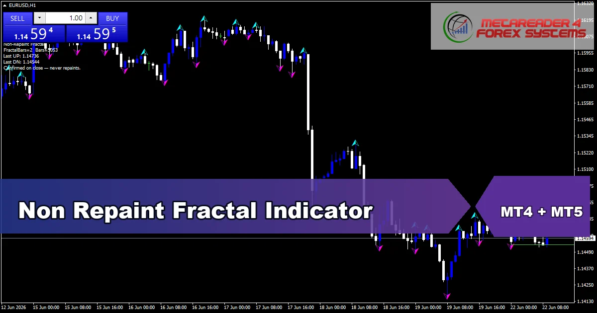 Non Repaint Fractal Indicator - MT4 and MT5 indicator featured image
