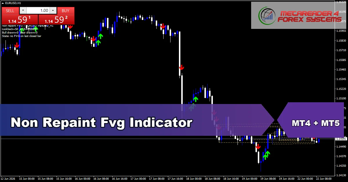 Non Repaint Fvg - MT4 and MT5 indicator featured image