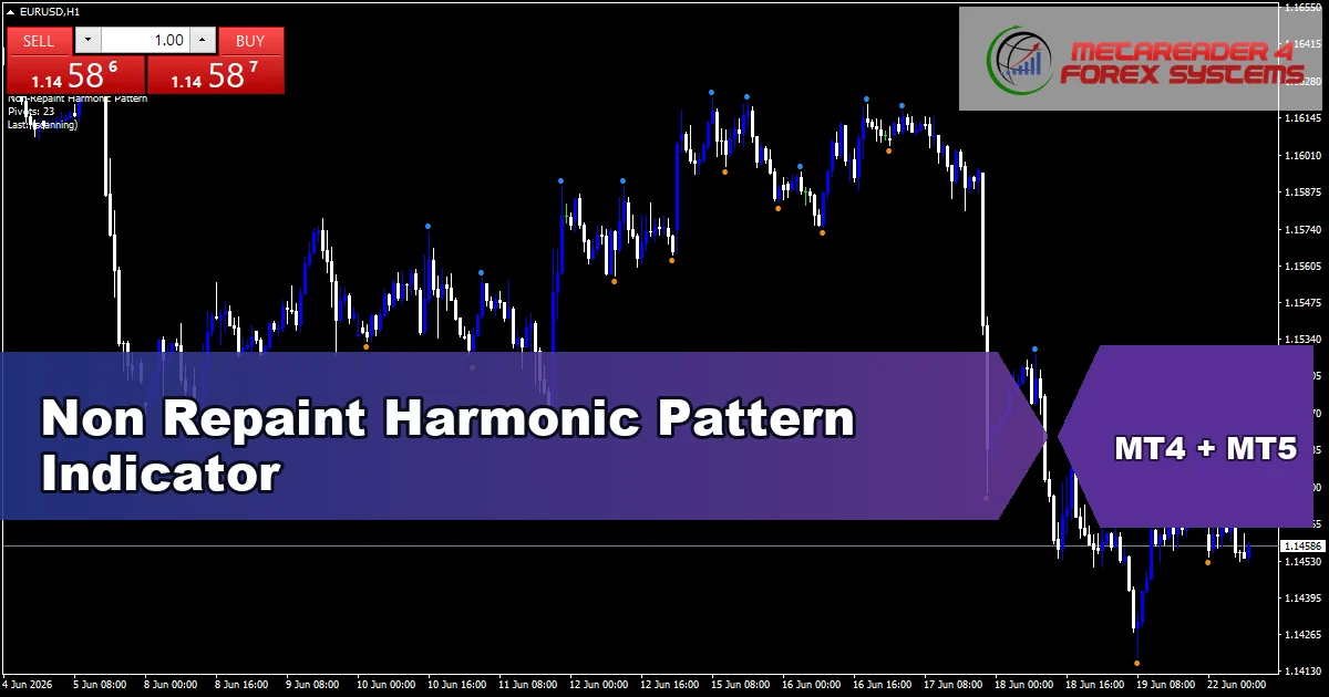 Non Repaint Harmonic Pattern - MT4 and MT5 indicator featured image