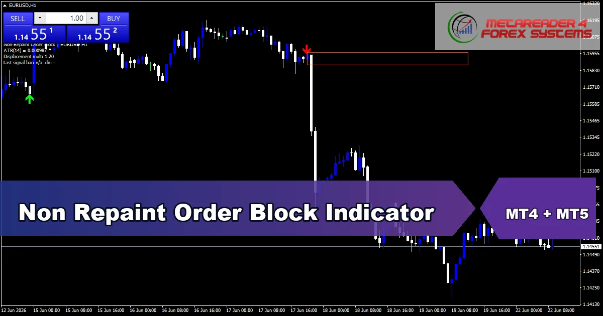Non Repaint Order Block Indicator - MT4 and MT5 indicator featured image