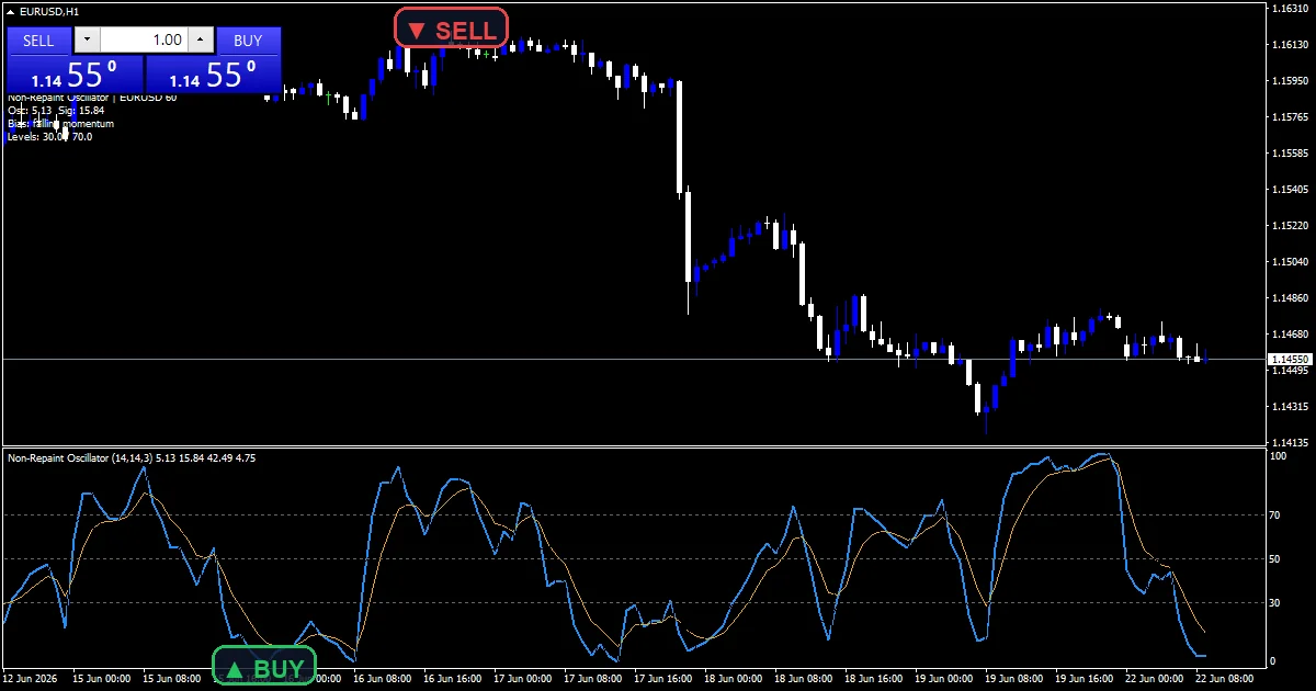 Non Repaint Oscillator - buy and sell signals example chart