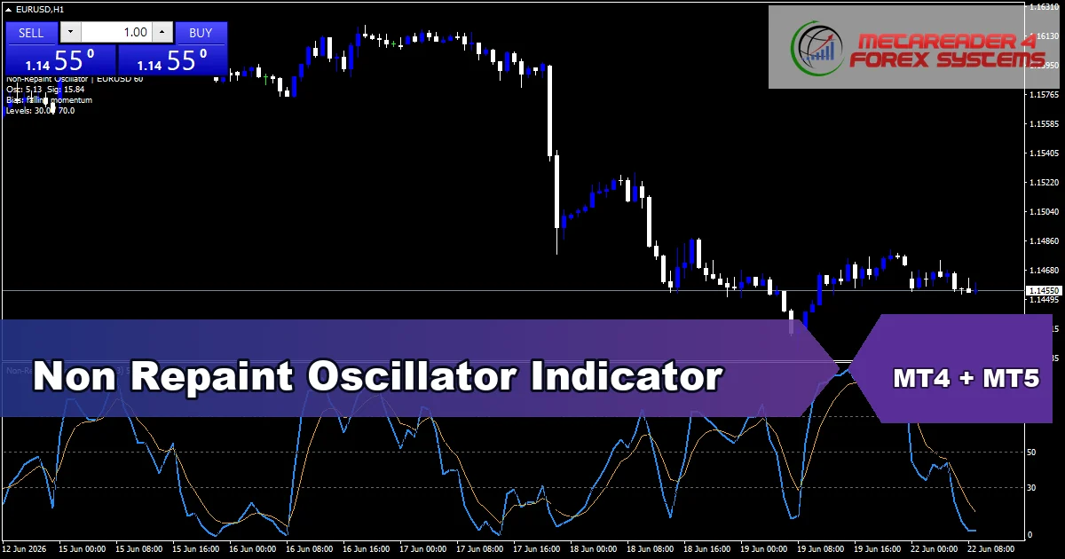 Non Repaint Oscillator - MT4 and MT5 indicator featured image