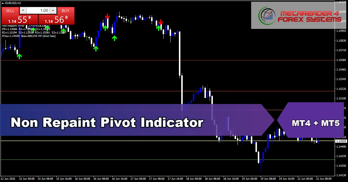 Non Repaint Pivot - MT4 and MT5 indicator featured image