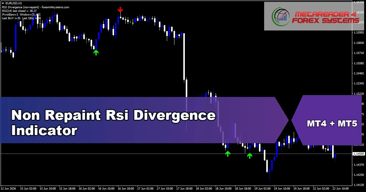 Non Repaint Rsi Divergence Indicator - MT4 and MT5 indicator featured image