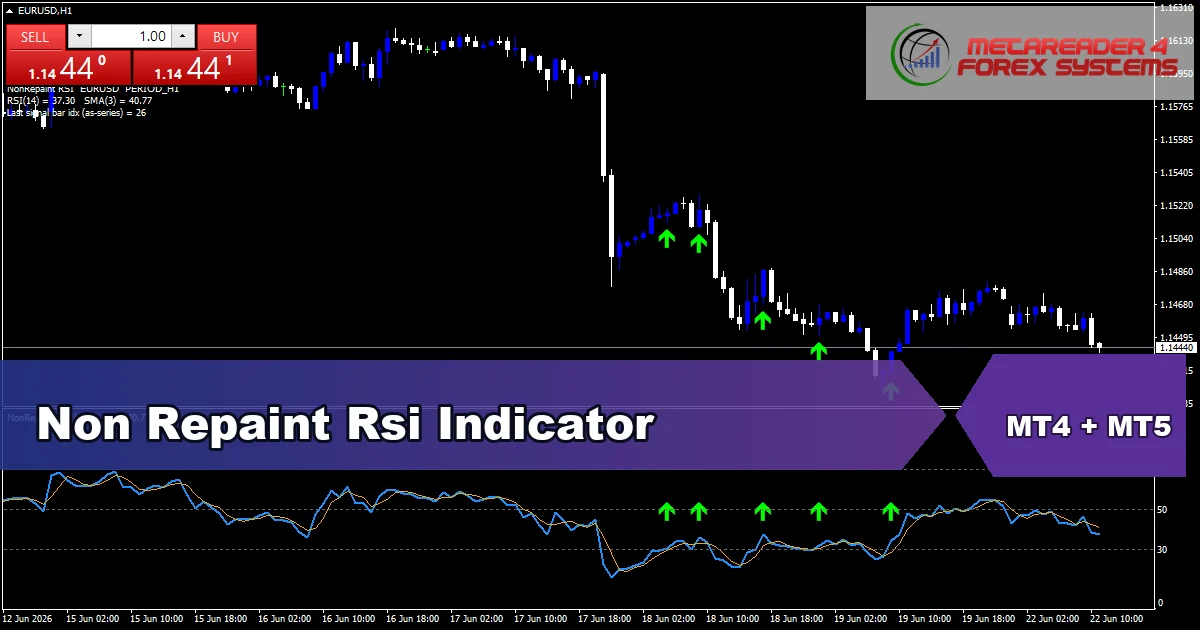 Non Repaint Rsi Indicator - MT4 and MT5 indicator featured image