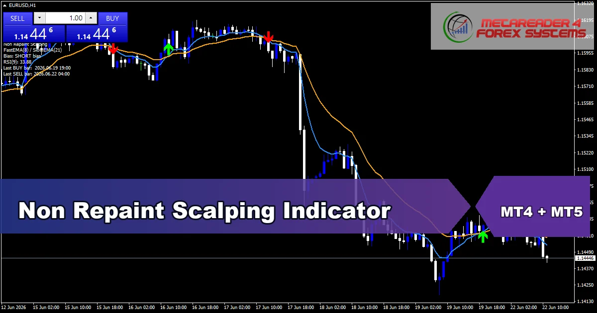 Non Repaint Scalping Indicator - MT4 and MT5 indicator featured image