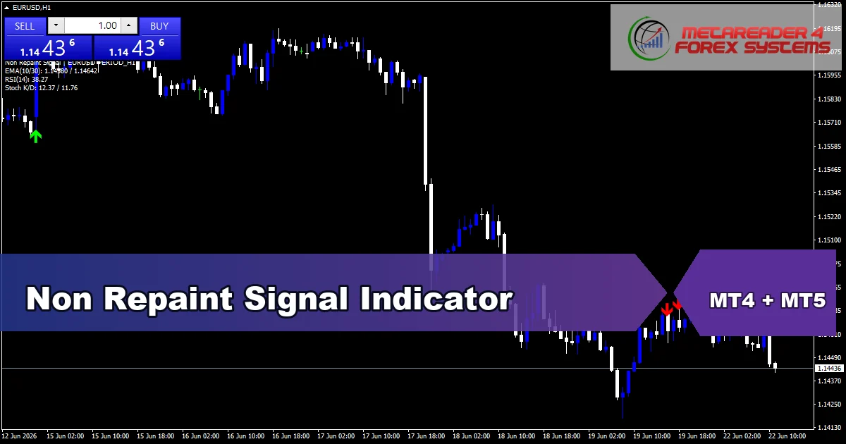 Non Repaint Signal Indicator - MT4 and MT5 indicator featured image