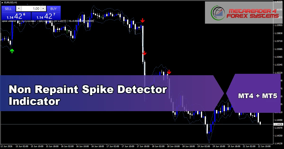 Non Repaint Spike Detector - MT4 and MT5 indicator featured image