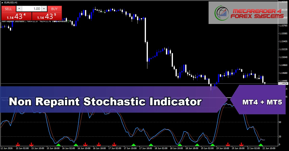 Non Repaint Stochastic - MT4 and MT5 indicator featured image