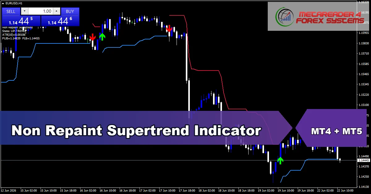 Non Repaint Supertrend - MT4 and MT5 indicator featured image