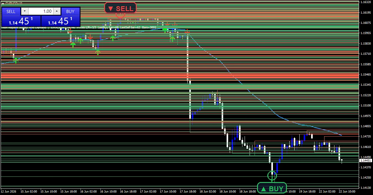 Non Repaint Supply And Demand Indicator - buy and sell signals example chart