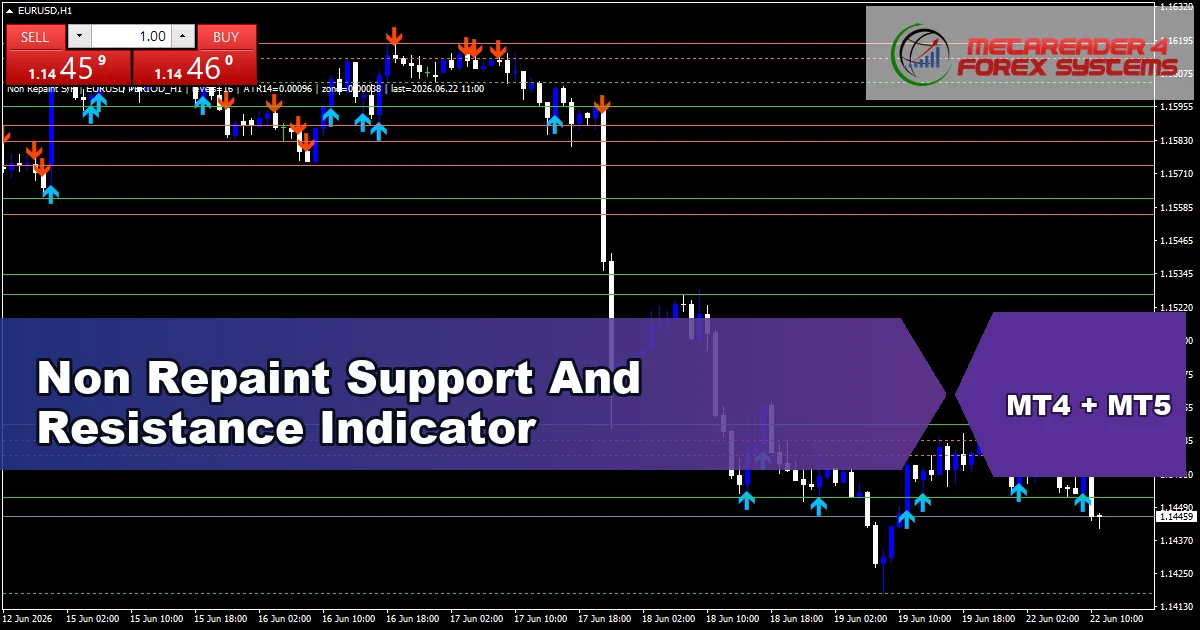 Non Repaint Support And Resistance Indicator - MT4 and MT5 indicator featured image