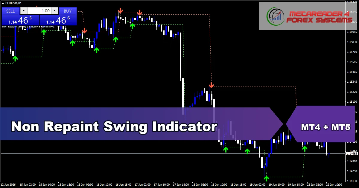 Non Repaint Swing - MT4 and MT5 indicator featured image