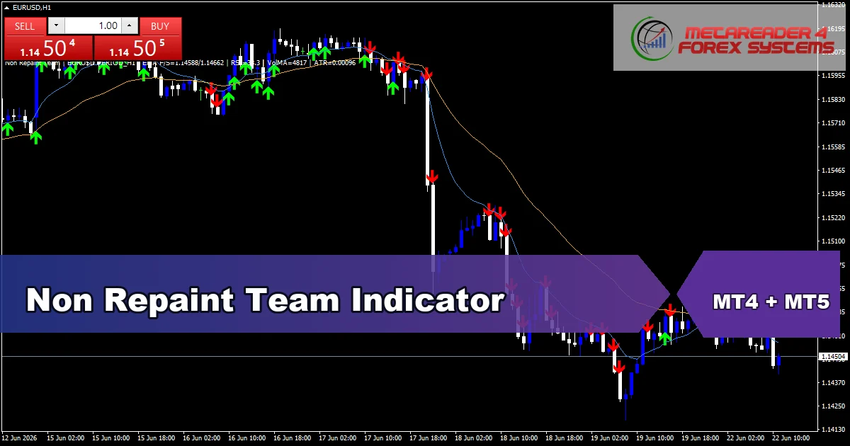 Non Repaint Team - MT4 and MT5 indicator featured image