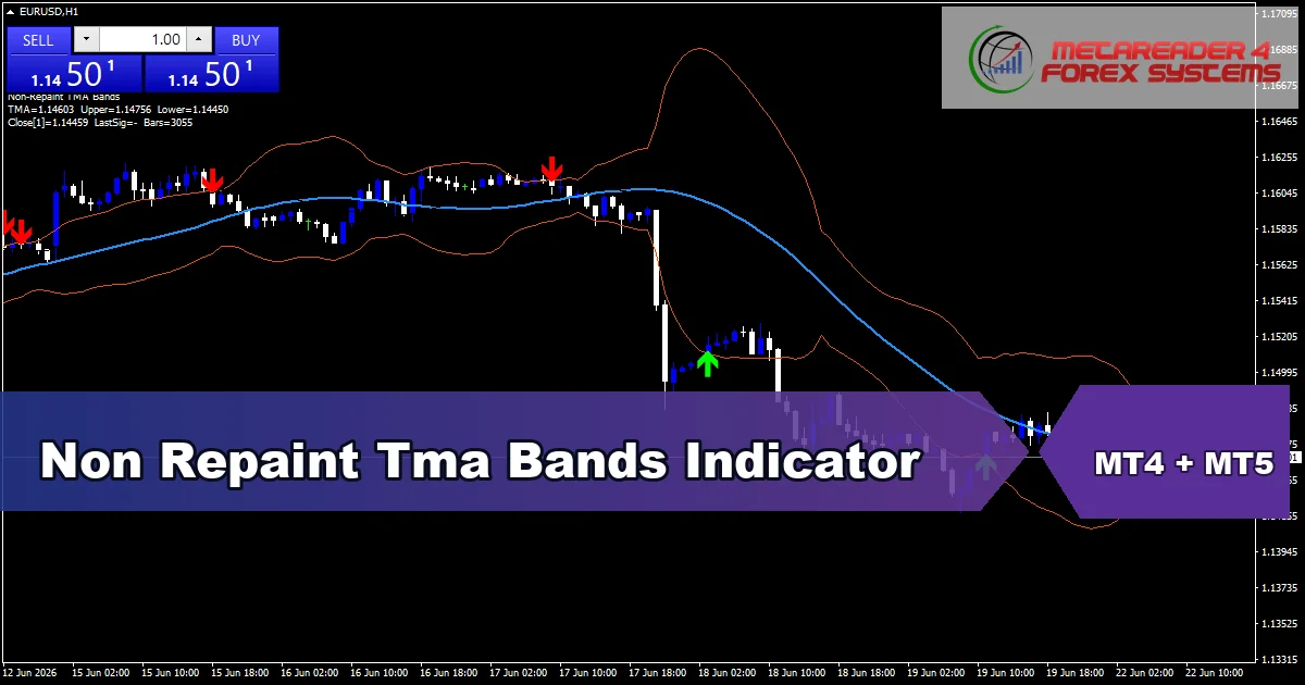 Non Repaint Tma Bands - MT4 and MT5 indicator featured image