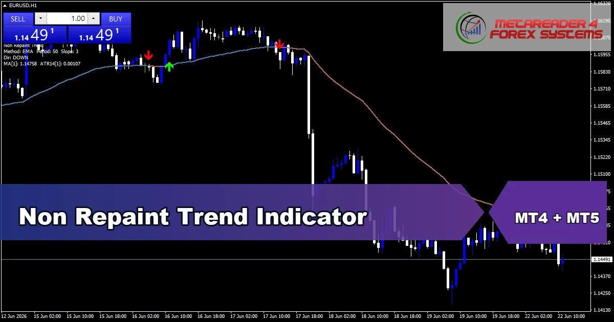 Non Repaint Trend Indicator - MT4 and MT5 indicator featured image