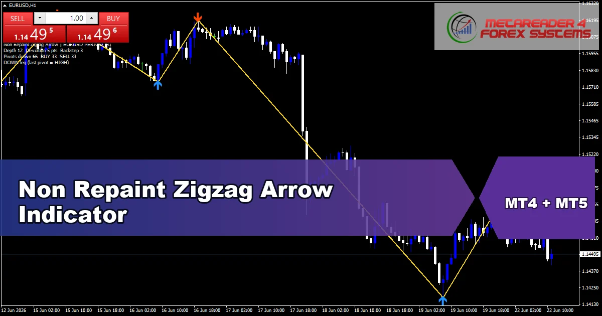 Non Repaint Zigzag Arrow - MT4 and MT5 indicator featured image