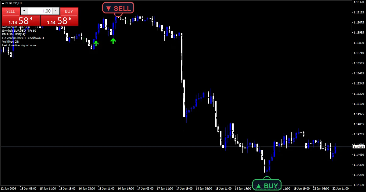 Non Repainting Buy Sell - buy and sell signals example chart