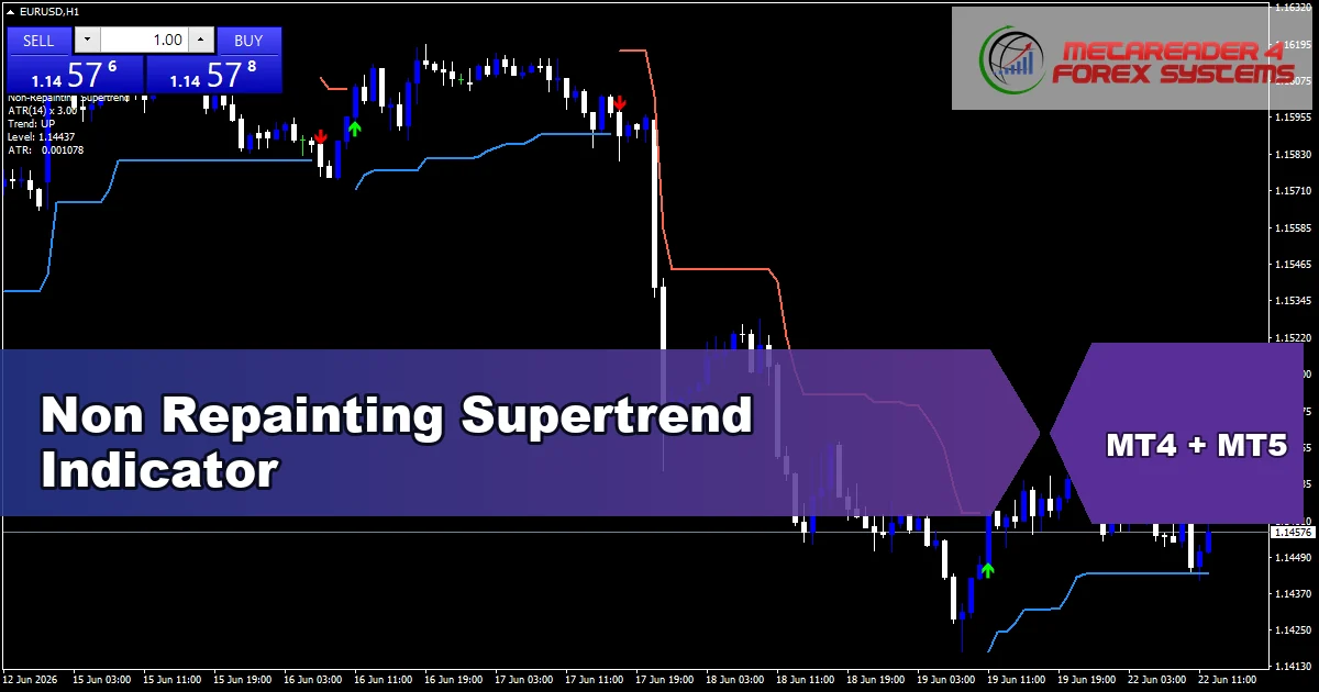 Non Repainting Supertrend - MT4 and MT5 indicator featured image