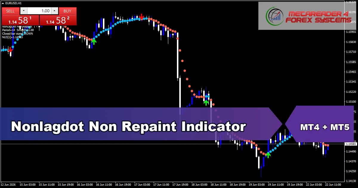 Nonlagdot Non Repaint Indicator - MT4 and MT5 indicator featured image