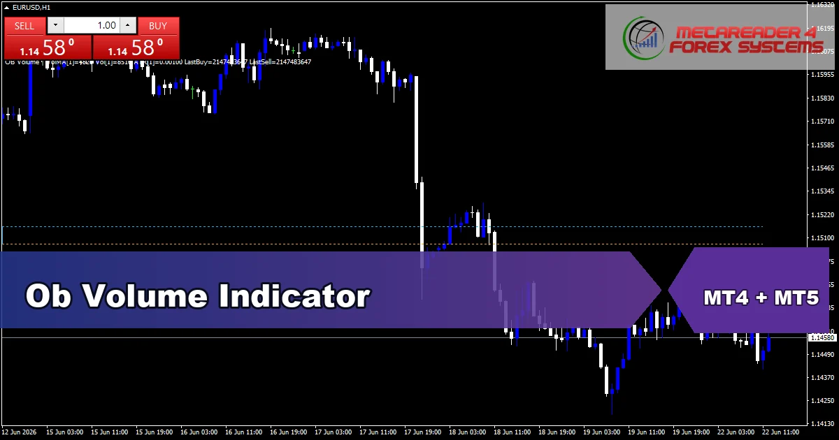 Ob Volume Indicator - MT4 and MT5 indicator featured image