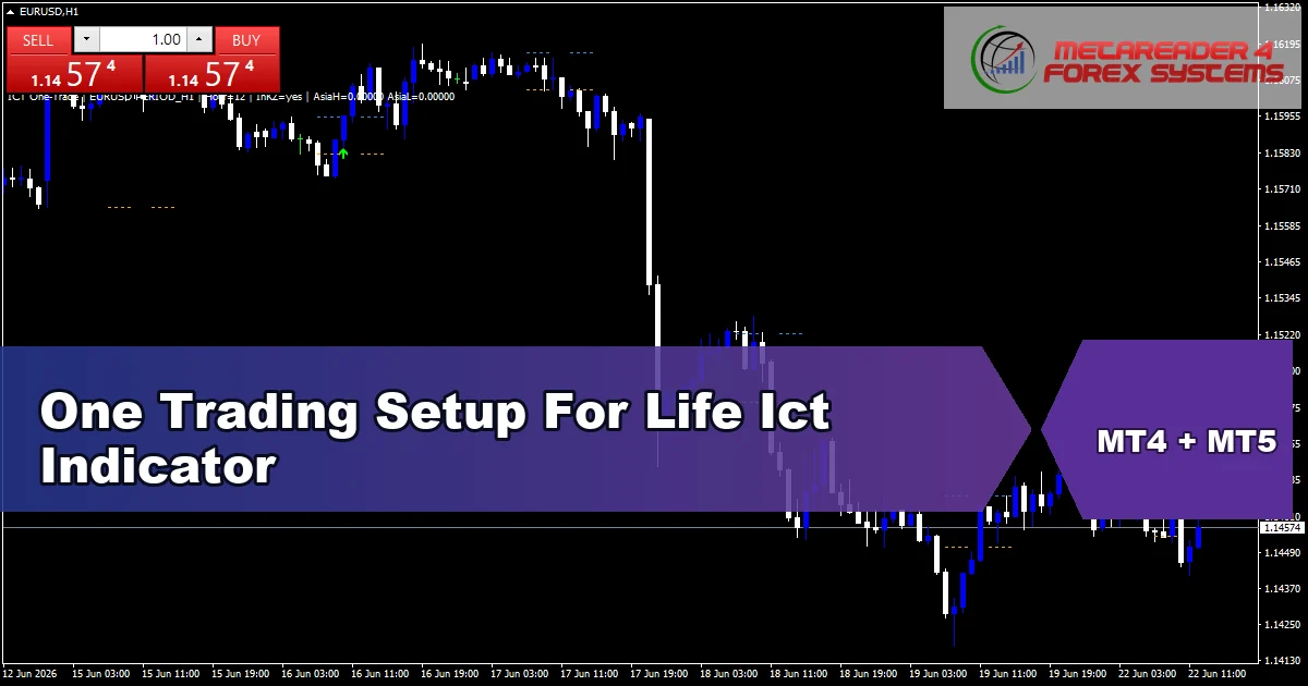 One Trading Setup For Life - MT4 and MT5 indicator featured image