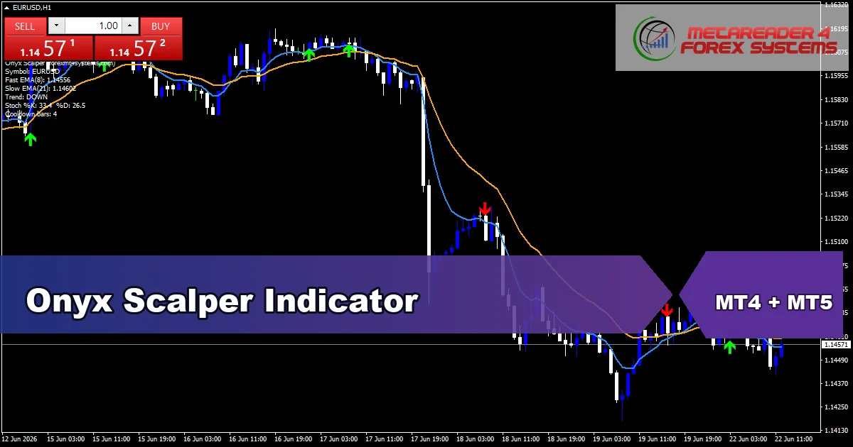 Onyx Scalper - MT4 and MT5 indicator featured image