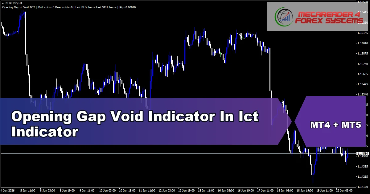 Opening Gap - MT4 and MT5 indicator featured image