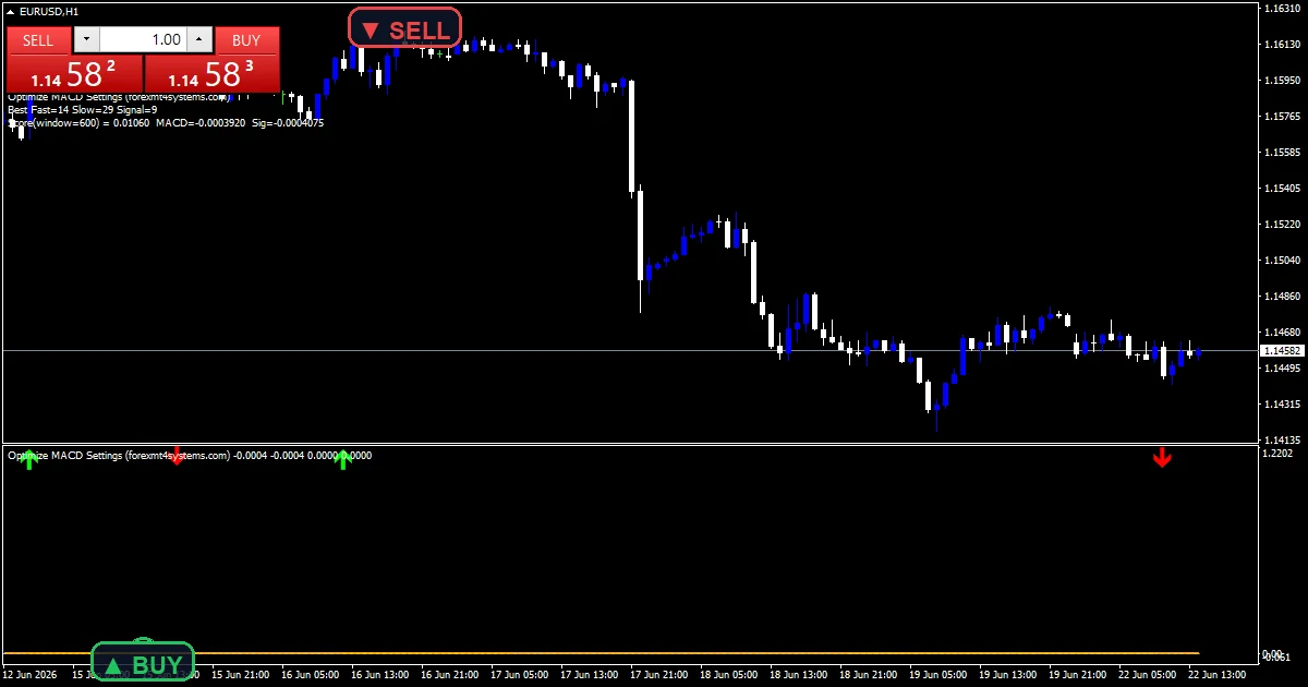 Optimize Macd Settings - buy and sell signals example chart