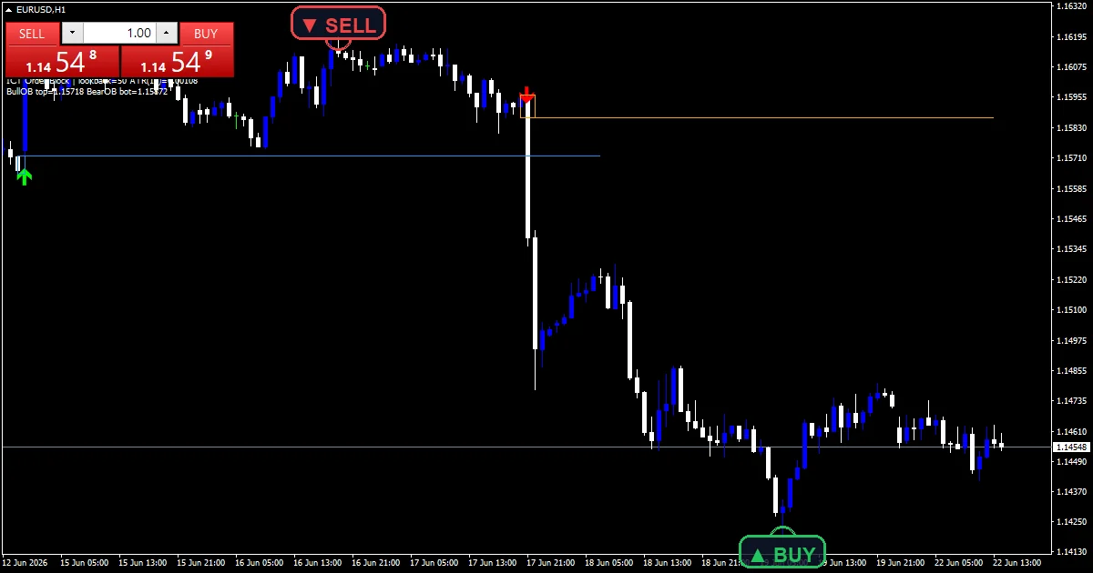 Order Block Indicator - buy and sell signals example chart