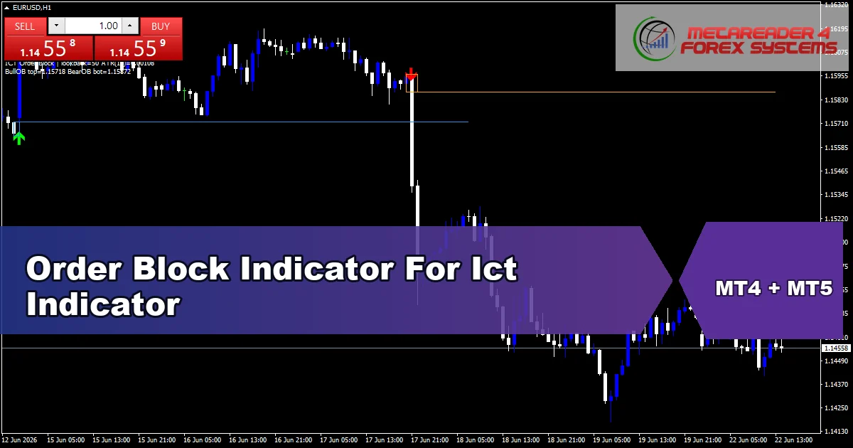 Order Block Indicator For Ict Indicator - MT4 and MT5 indicator featured image
