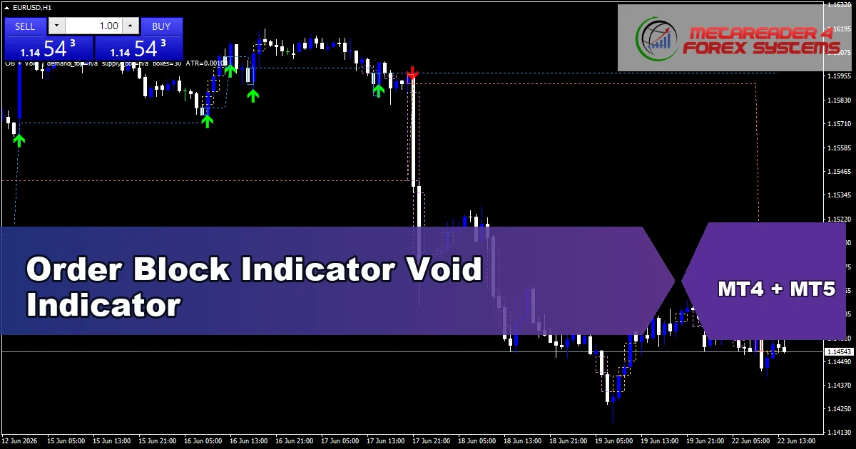 Order Block Indicator Void Indicator - MT4 and MT5 indicator featured image