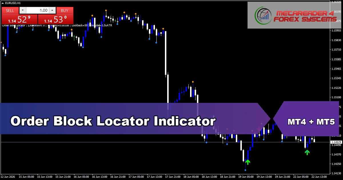 Order Block Locator Indicator Mt5 - MT4 and MT5 indicator featured image