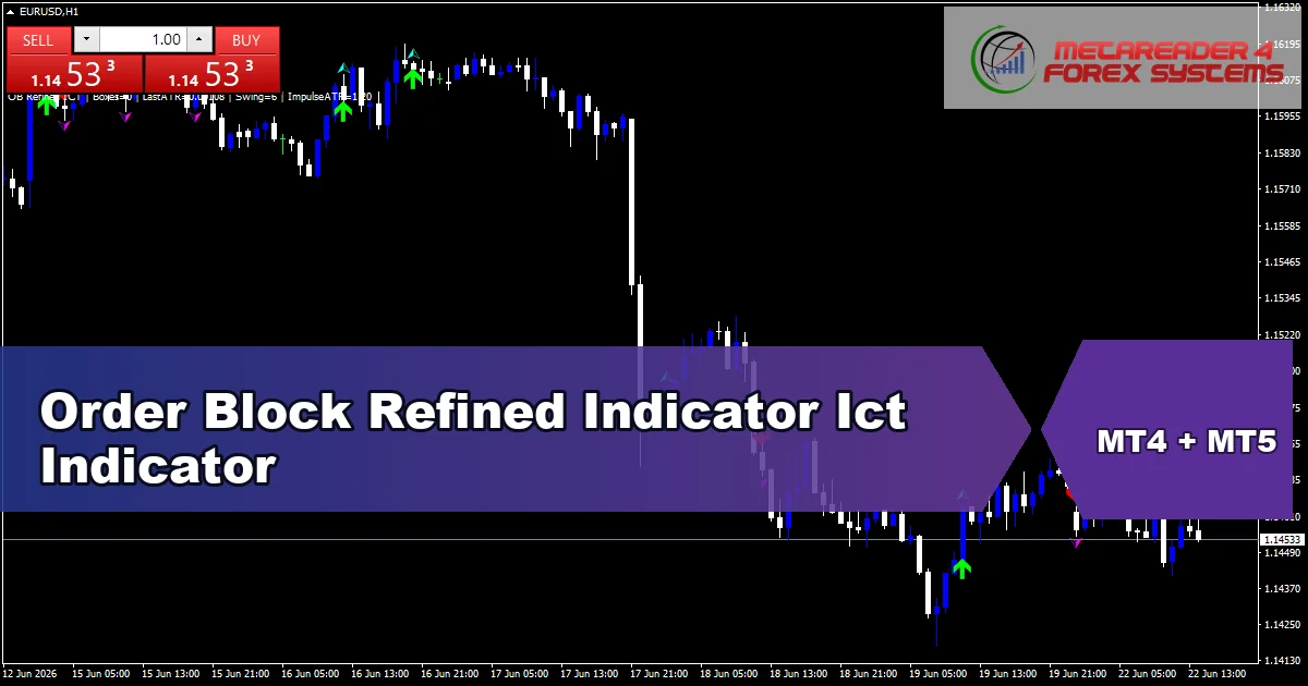 Order Block Refined - MT4 and MT5 indicator featured image