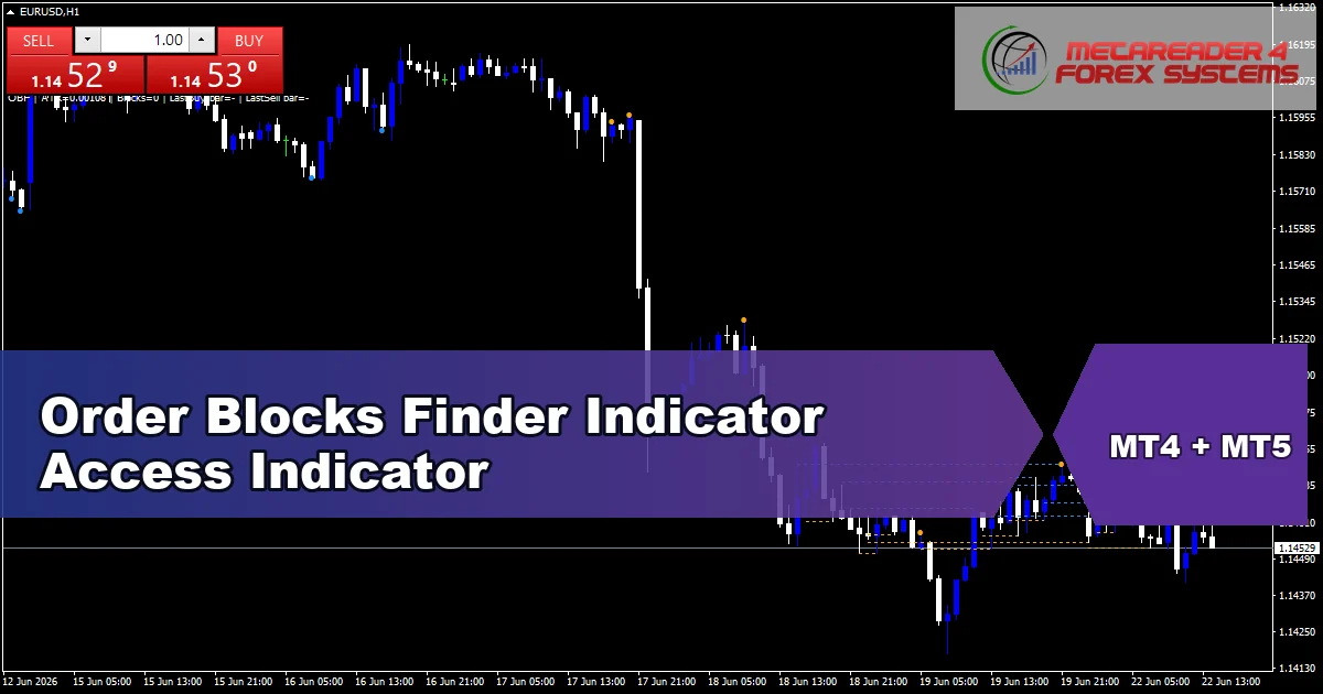 Order Block Finder - MT4 and MT5 indicator featured image