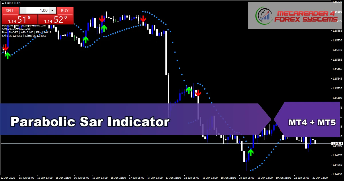 Parabolic Sar - MT4 and MT5 indicator featured image