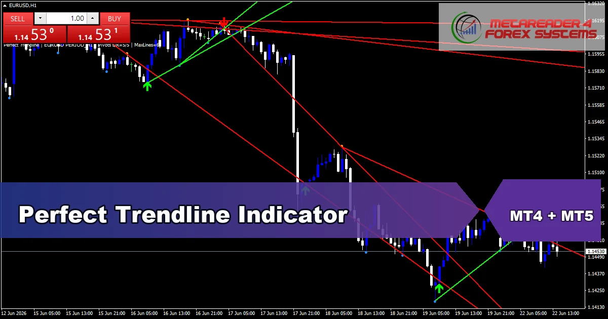 Perfect Trendline - MT4 and MT5 indicator featured image