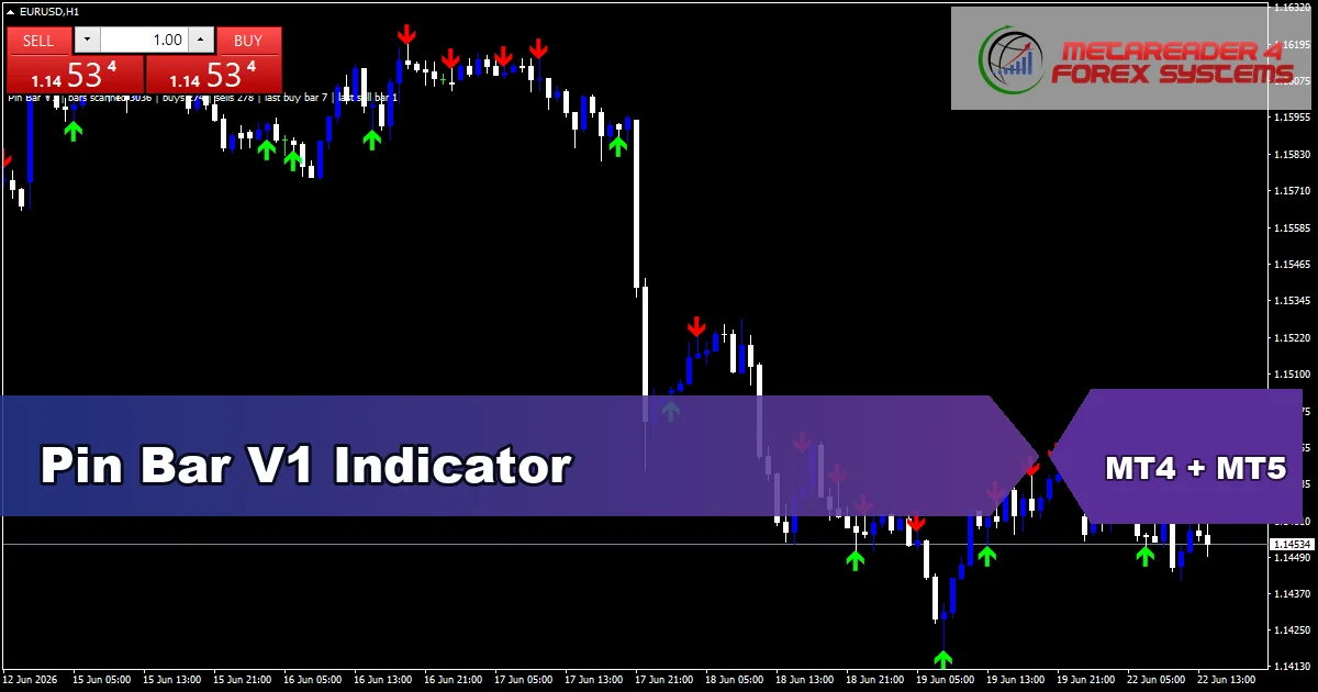 Pin Bar V1 Indicator - MT4 and MT5 indicator featured image
