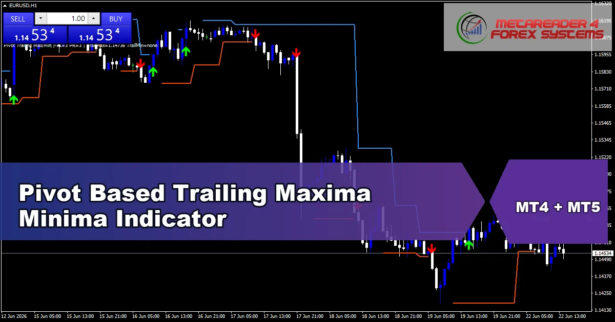 Pivot Based Trailing Maxima Minima Indicator Mt5 - MT4 and MT5 indicator featured image