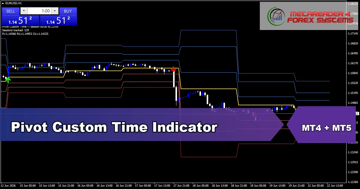 Pivot Custom Time Indicator - MT4 and MT5 indicator featured image