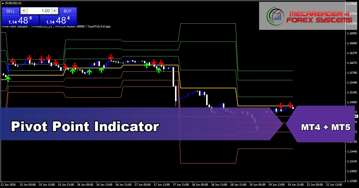 Pivot Point Indicator - MT4 and MT5 indicator featured image