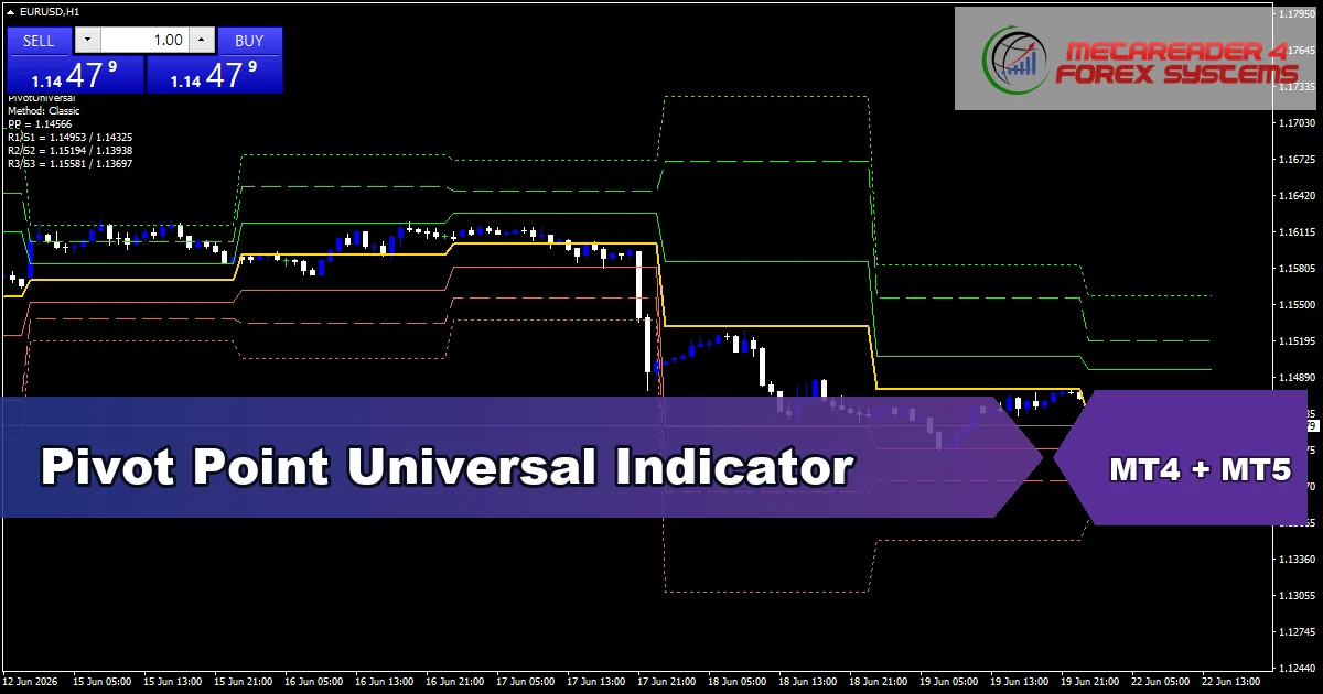 Pivot Point Universal Indicator Mt5 - MT4 and MT5 indicator featured image