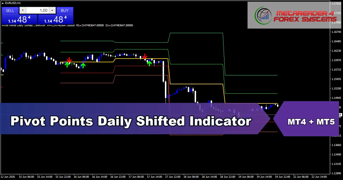 Pivot Points Daily Shifted Indicator - MT4 and MT5 indicator featured image