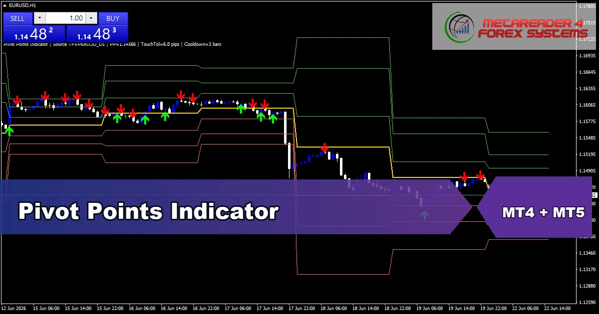 Pivot Points - MT4 and MT5 indicator featured image