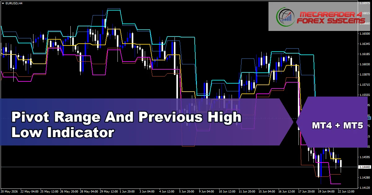 Pivot Range And Previous High Low Indicator - MT4 and MT5 indicator featured image