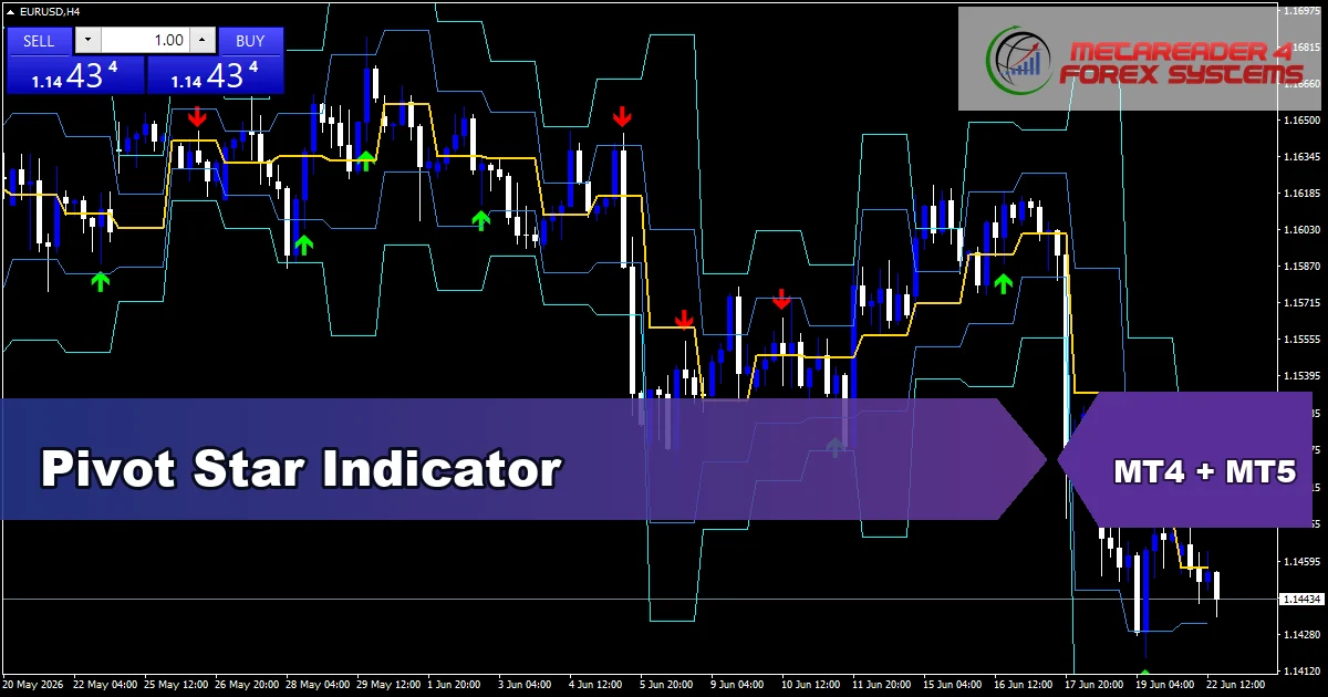 Pivot Star Indicator - MT4 and MT5 indicator featured image