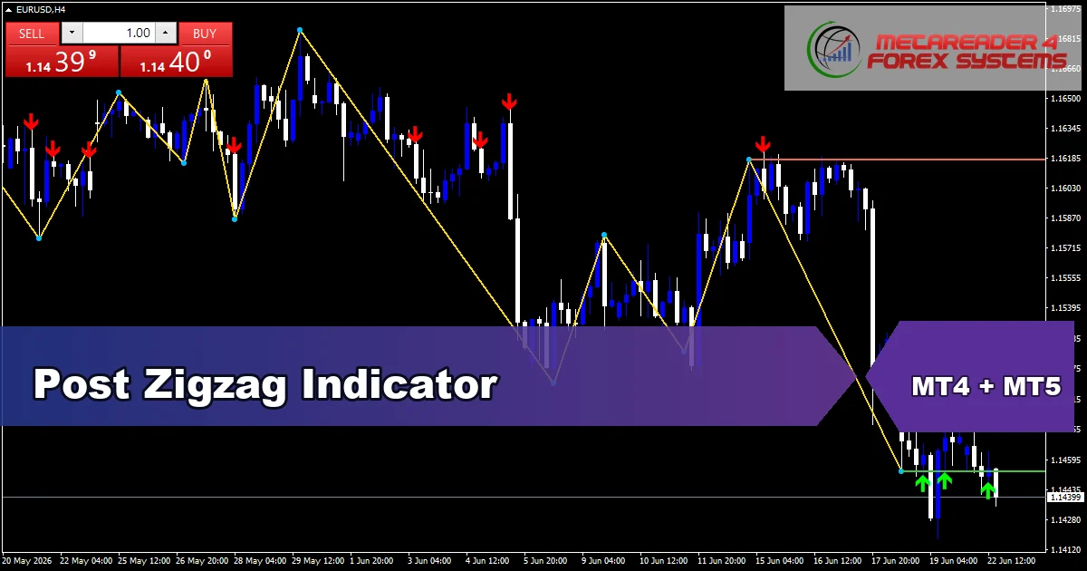 Post Zigzag Indicator - MT4 and MT5 indicator featured image