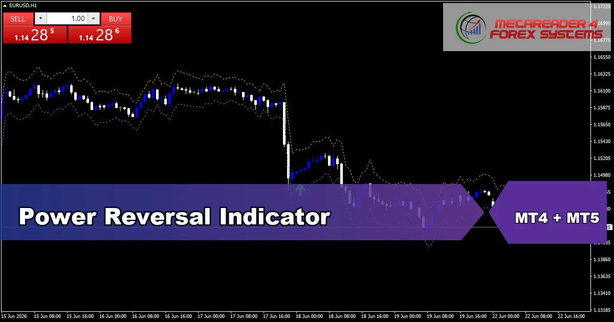 Power Reversal Indicator - MT4 and MT5 indicator featured image