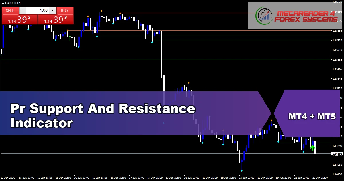Pr Support And Resistance Indicator Mt5 - MT4 and MT5 indicator featured image